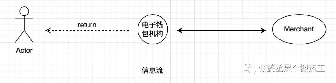 东南亚主流支付方式介绍—印尼篇