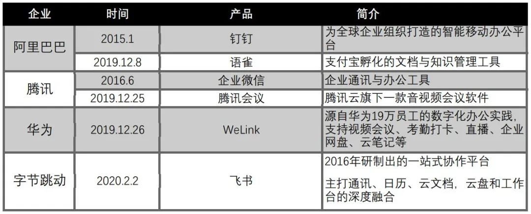 中国在线办公二十年