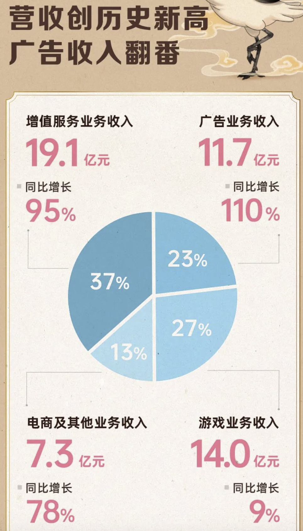 从腾讯阿里快手微博B站知乎财报中，梳理各自护城河和未来布局