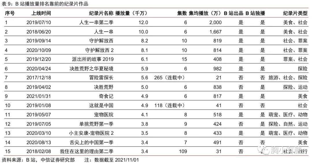 从腾讯阿里快手微博B站知乎财报中，梳理各自护城河和未来布局