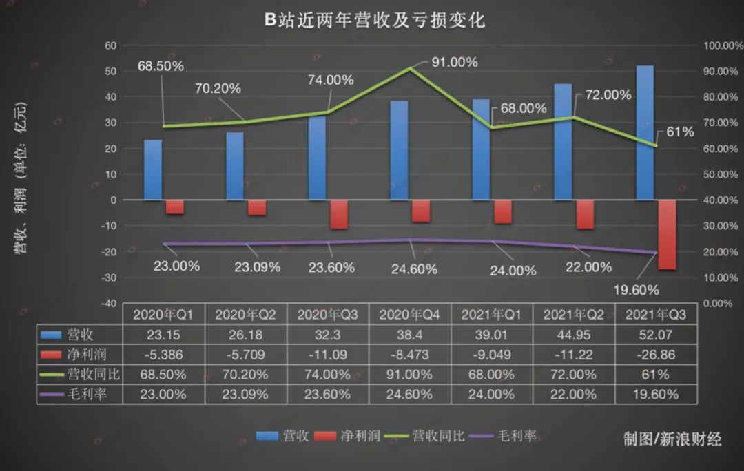 从腾讯阿里快手微博B站知乎财报中，梳理各自护城河和未来布局