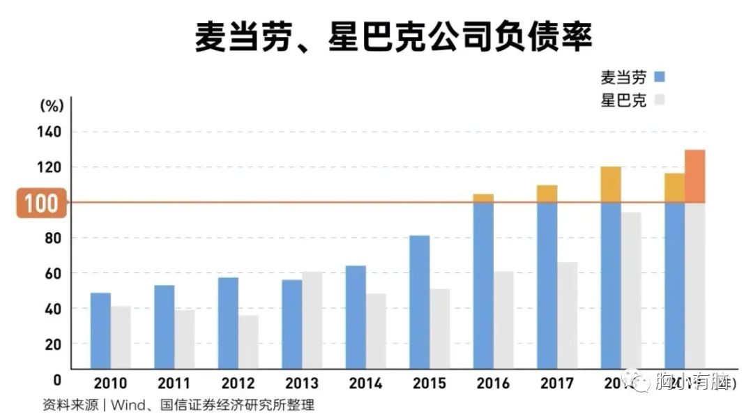 从腾讯阿里快手微博B站知乎财报中，梳理各自护城河和未来布局