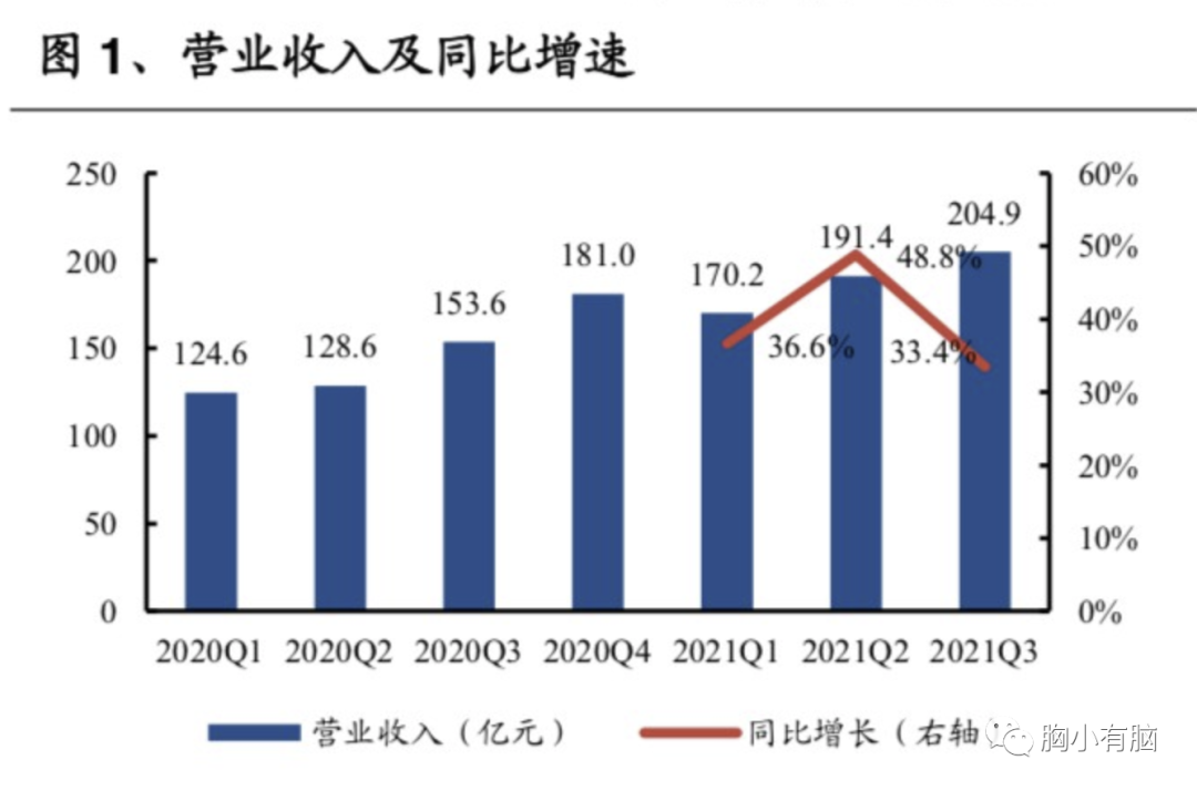 从腾讯阿里快手微博B站知乎财报中，梳理各自护城河和未来布局