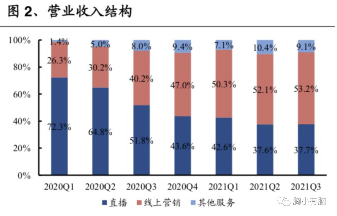 从腾讯阿里快手微博B站知乎财报中，梳理各自护城河和未来布局