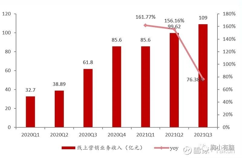 从腾讯阿里快手微博B站知乎财报中，梳理各自护城河和未来布局