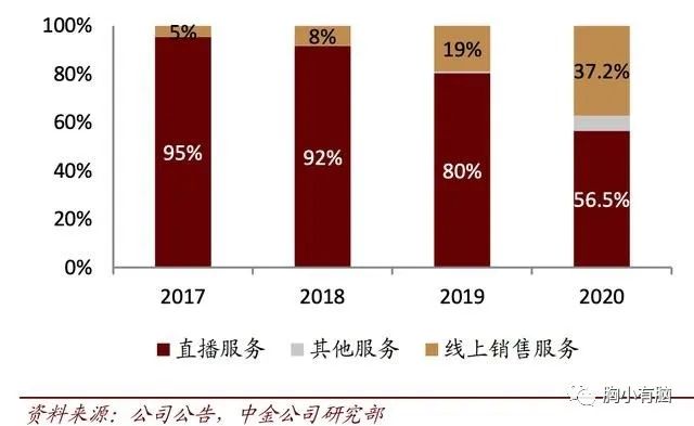 从腾讯阿里快手微博B站知乎财报中，梳理各自护城河和未来布局