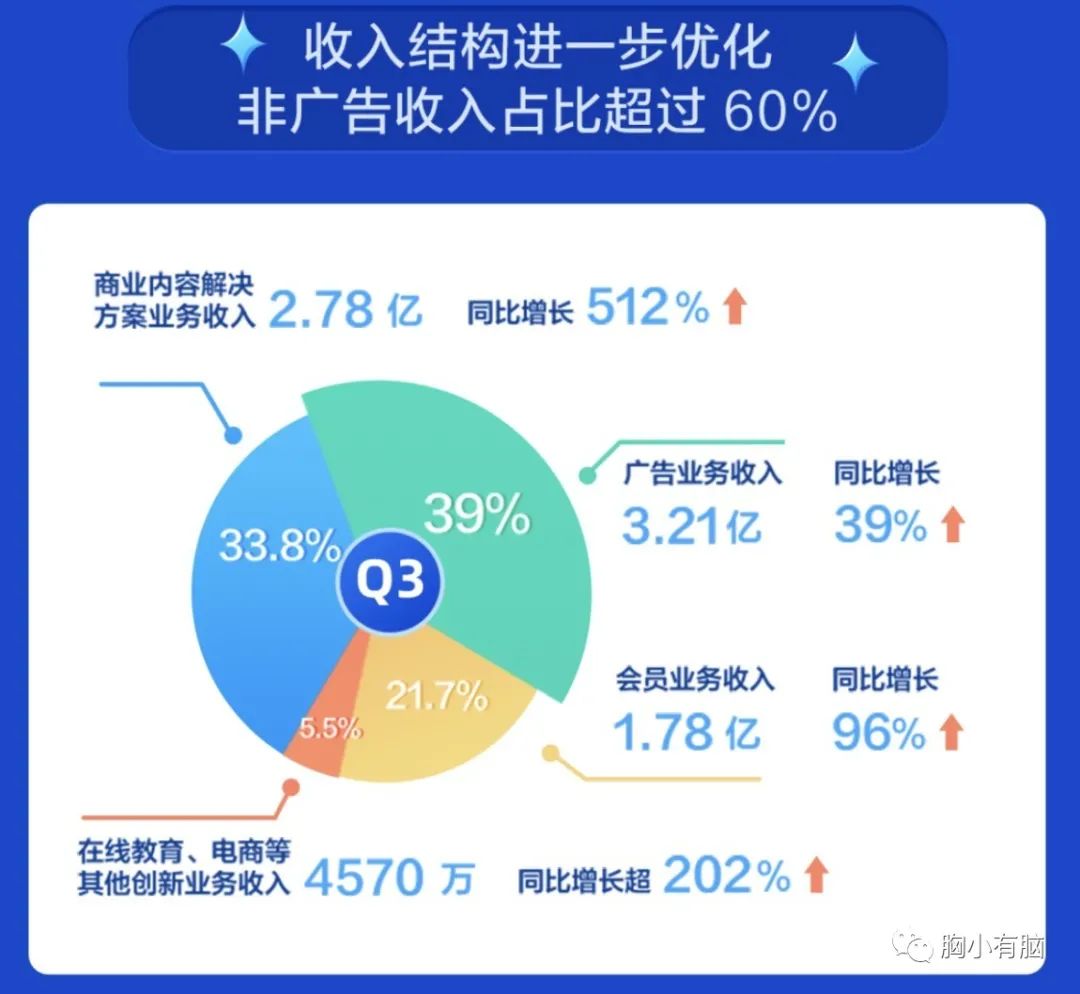 从腾讯阿里快手微博B站知乎财报中，梳理各自护城河和未来布局