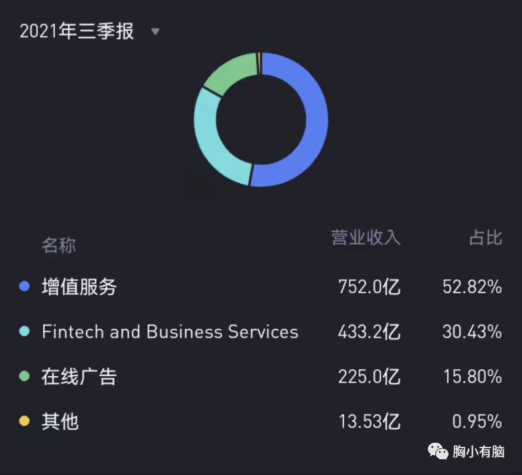 从腾讯阿里快手微博B站知乎财报中，梳理各自护城河和未来布局