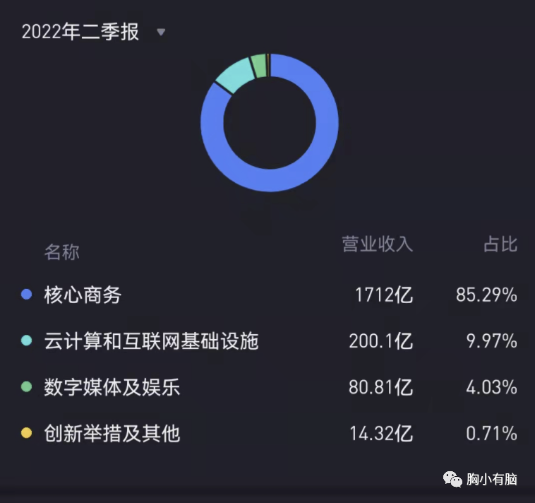 从腾讯阿里快手微博B站知乎财报中，梳理各自护城河和未来布局