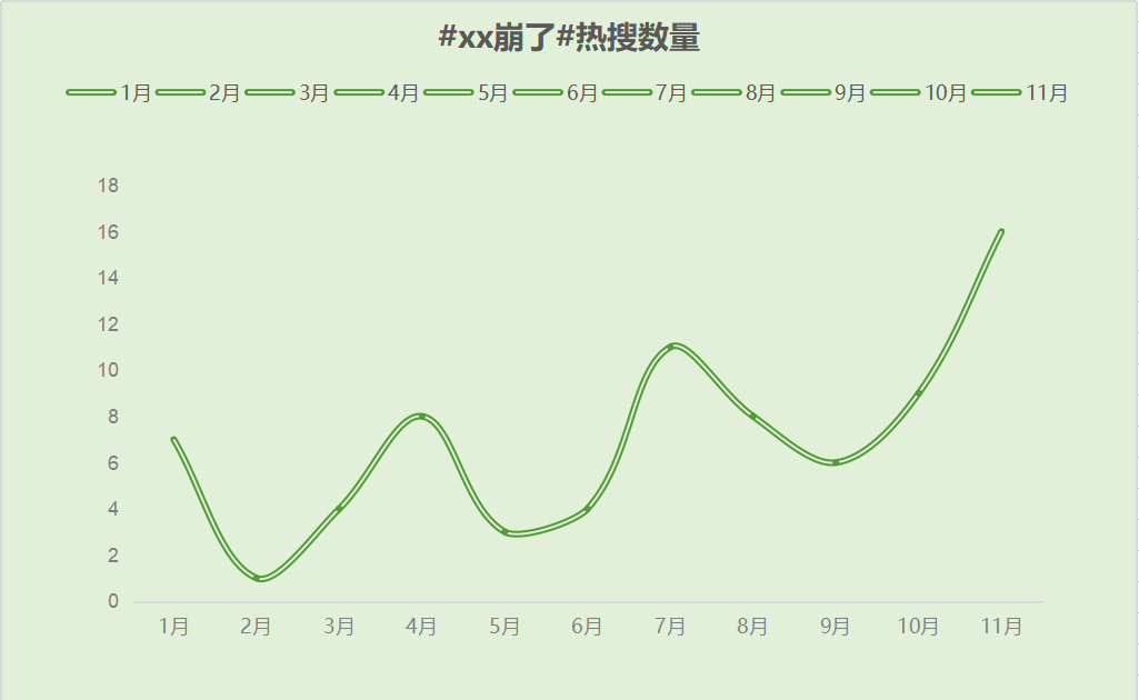 热搜是谁的流量密码？