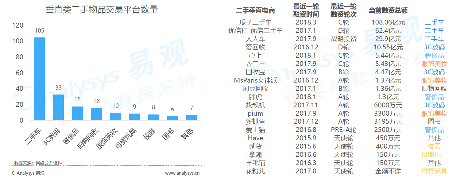 二手图书市场分析：二手书，一块烫口的香芋