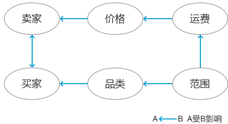 二手图书市场分析：二手书，一块烫口的香芋