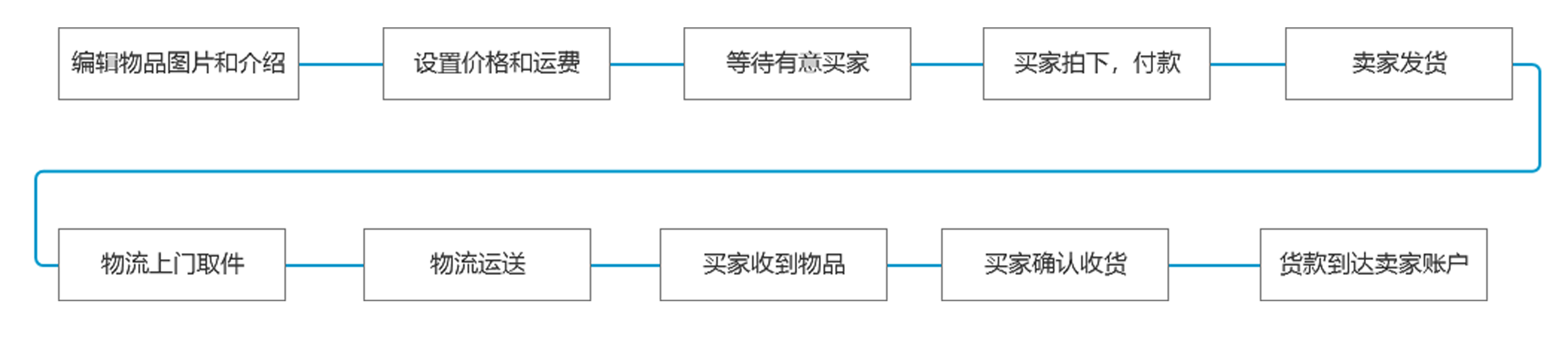 二手图书市场分析：二手书，一块烫口的香芋