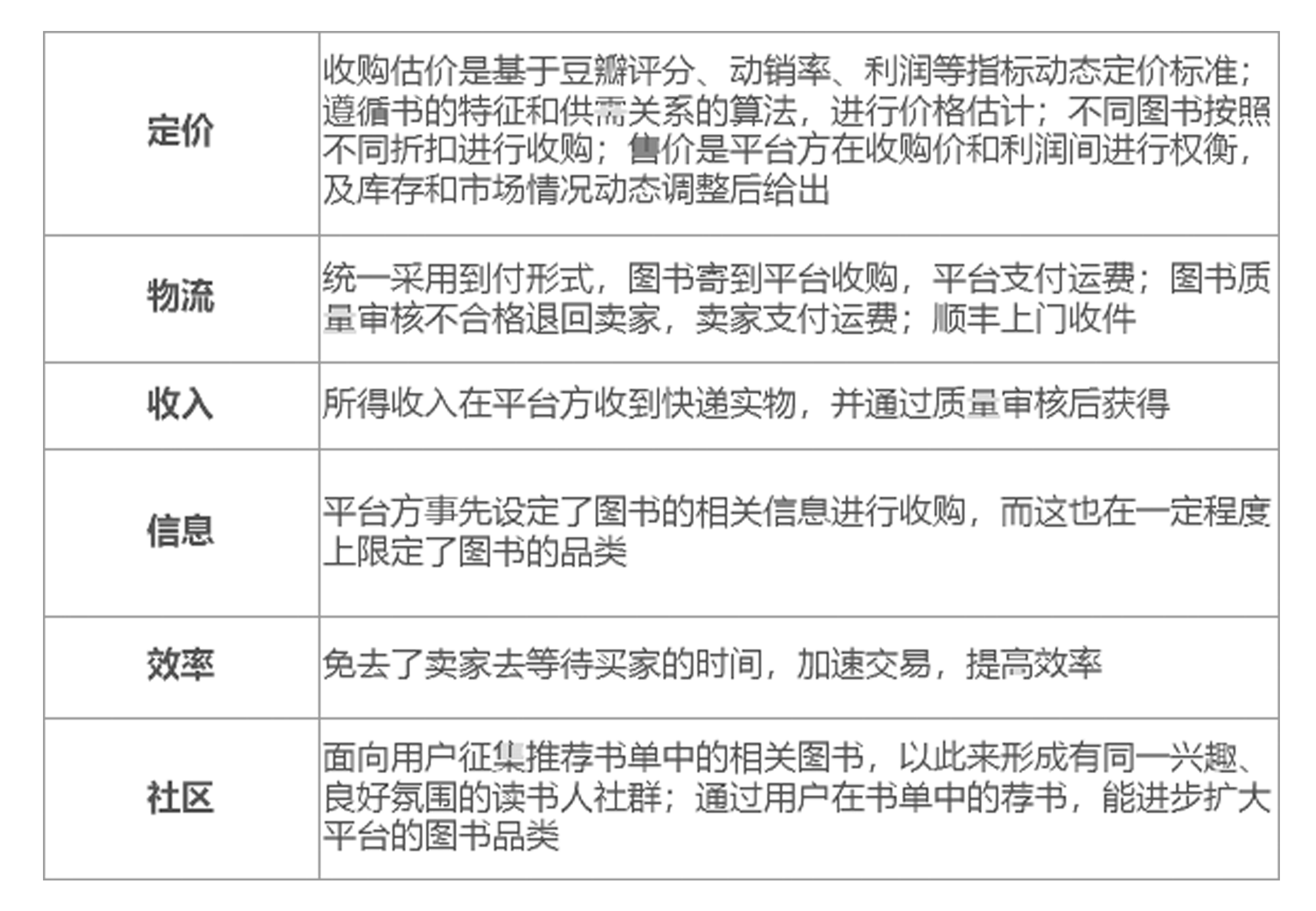 二手图书市场分析：二手书，一块烫口的香芋