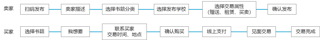 二手图书市场分析：二手书，一块烫口的香芋