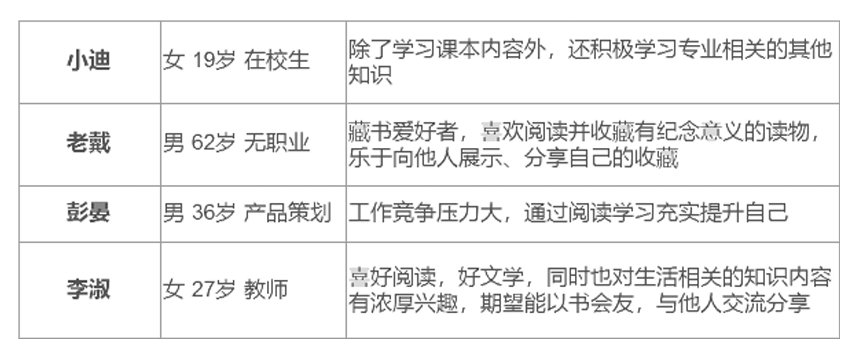 二手图书市场分析：二手书，(淘宝运营技术哪里学)，一块烫口的香芋