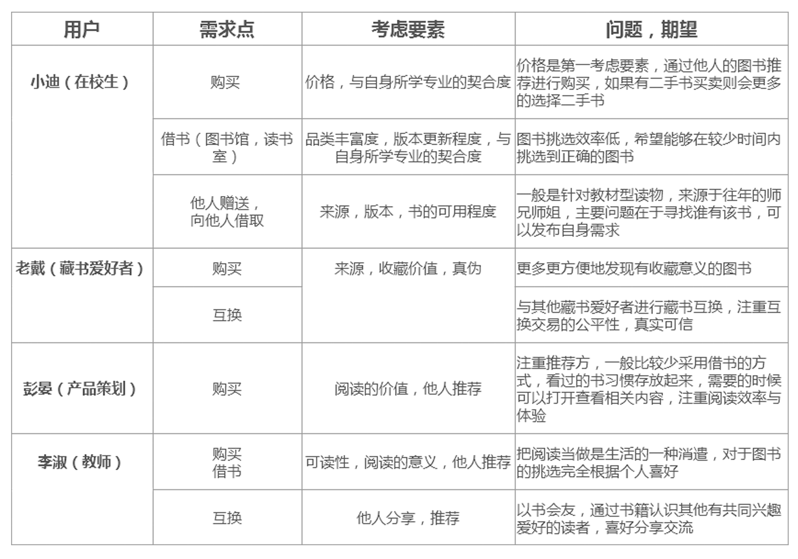 二手图书市场分析：二手书，一块烫口的香芋