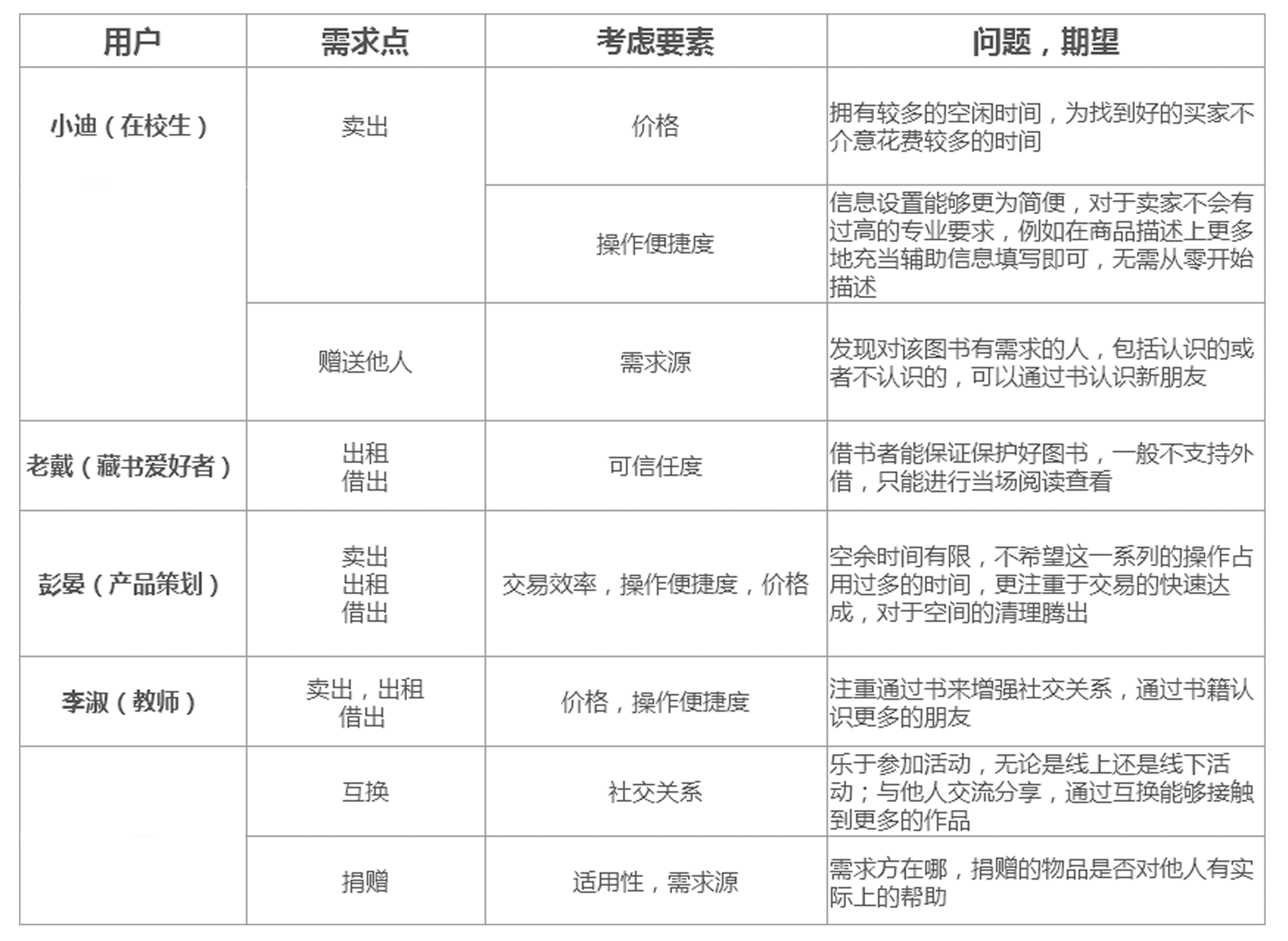 二手图书市场分析：二手书，一块烫口的香芋