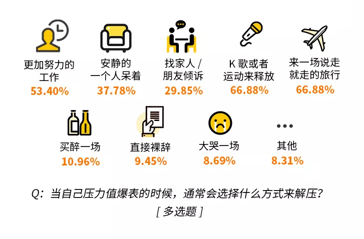 北漂互联网人：和父母的见面次数只剩100次