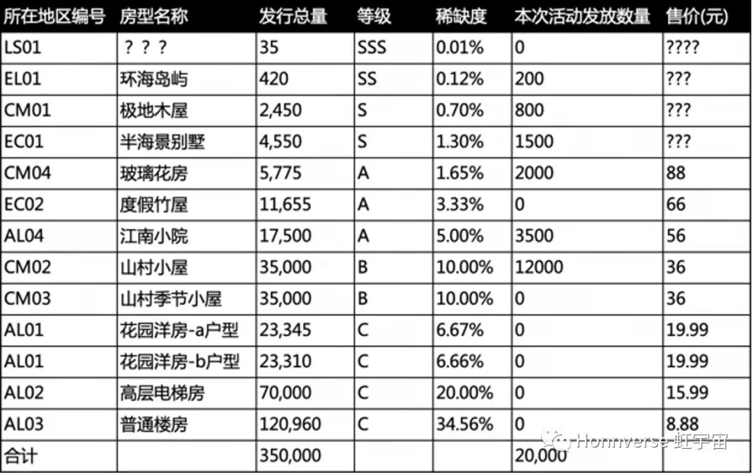 元宇宙炒房热：有人先囤100套，一块地贵过北京别墅