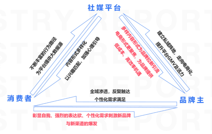 年终盘点｜新消费品这一年，浪里浮沉，艰难靠岸！