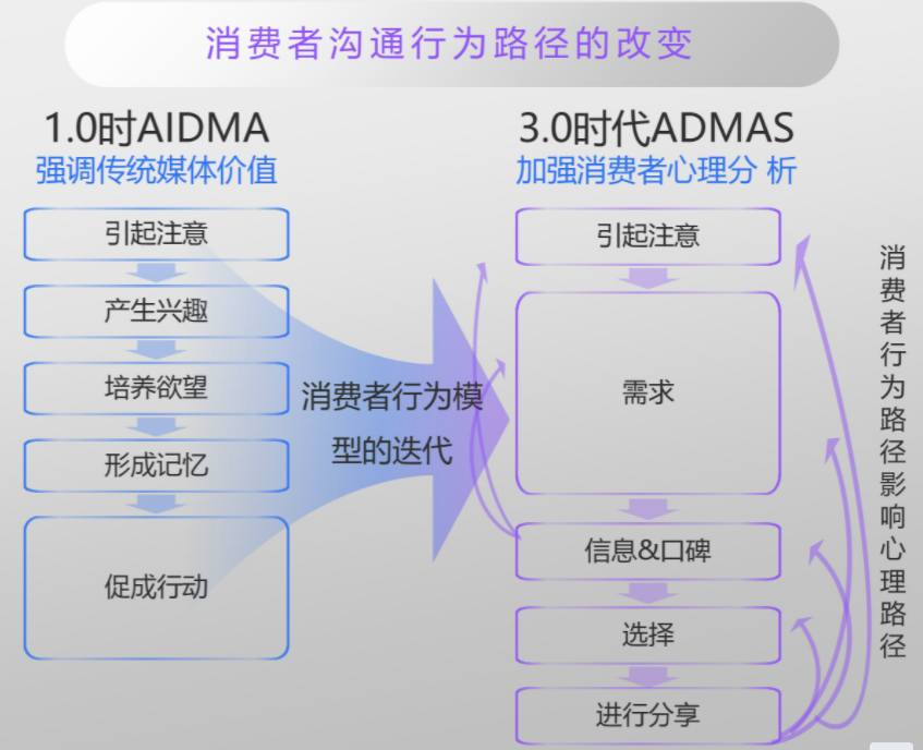 年终盘点｜新消费品这一年，浪里浮沉，艰难靠岸！