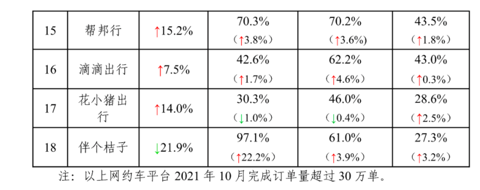 156天后，网约车市场依然静悄悄