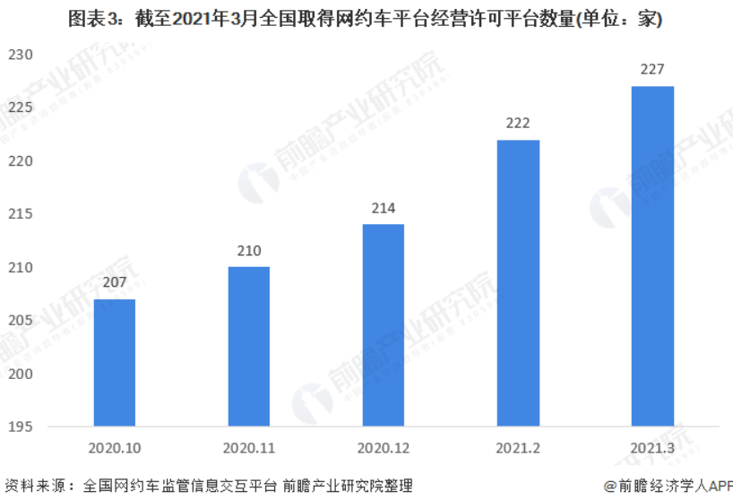 156天后，网约车市场依然静悄悄