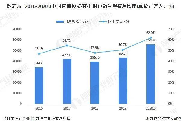 消费者为什么要在直播间买东西？