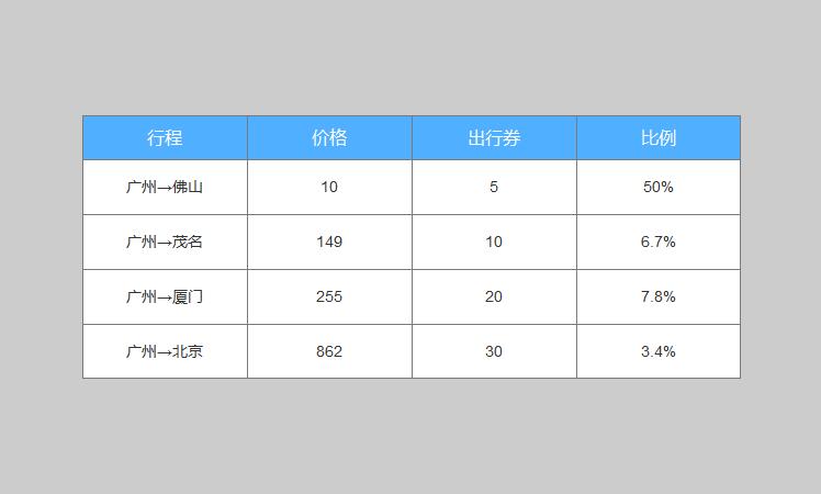 OTA平台的花式捆绑销售