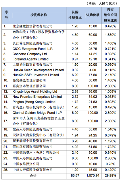 中石化混改，腾讯复兴陪太子读书