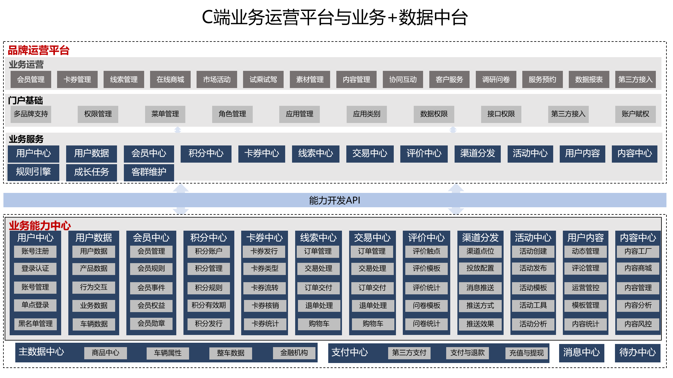 汽车行业营销领域数字化平台（1）：概述