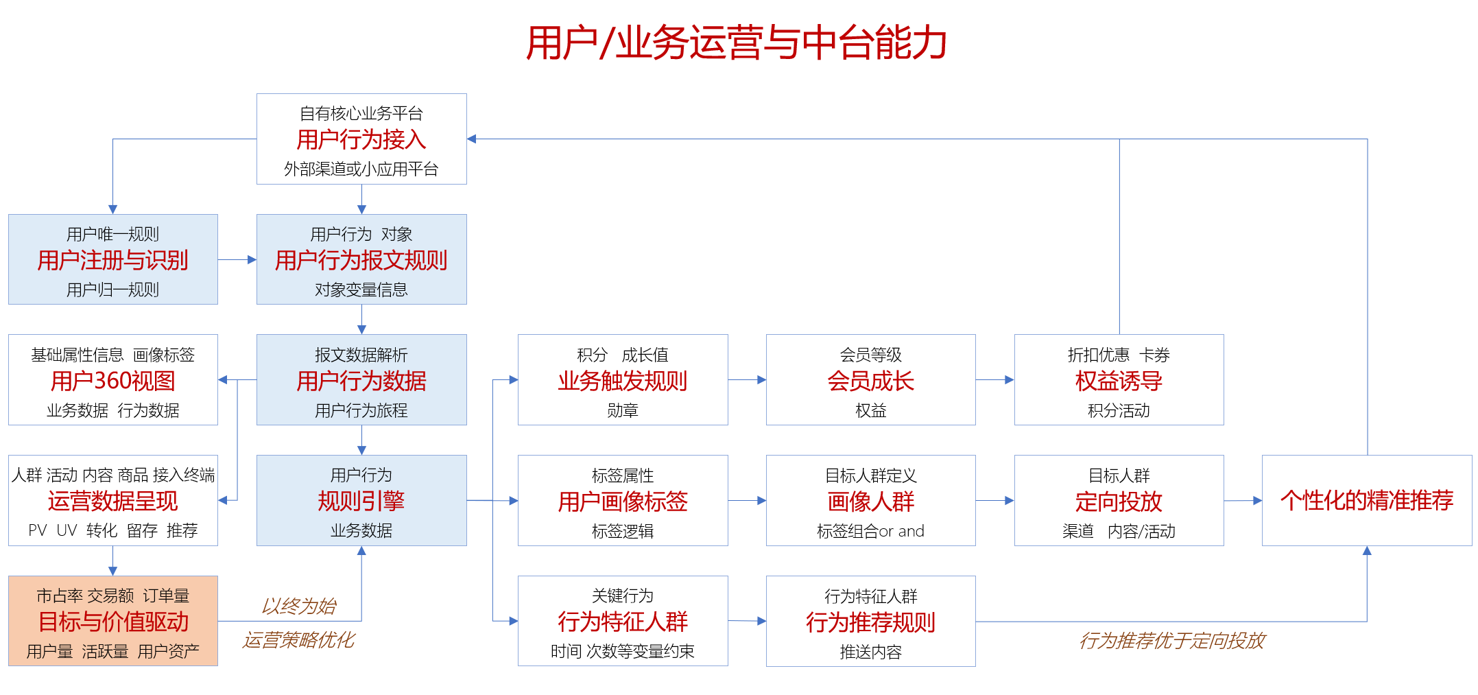 汽车行业营销领域数字化平台（1）：概述