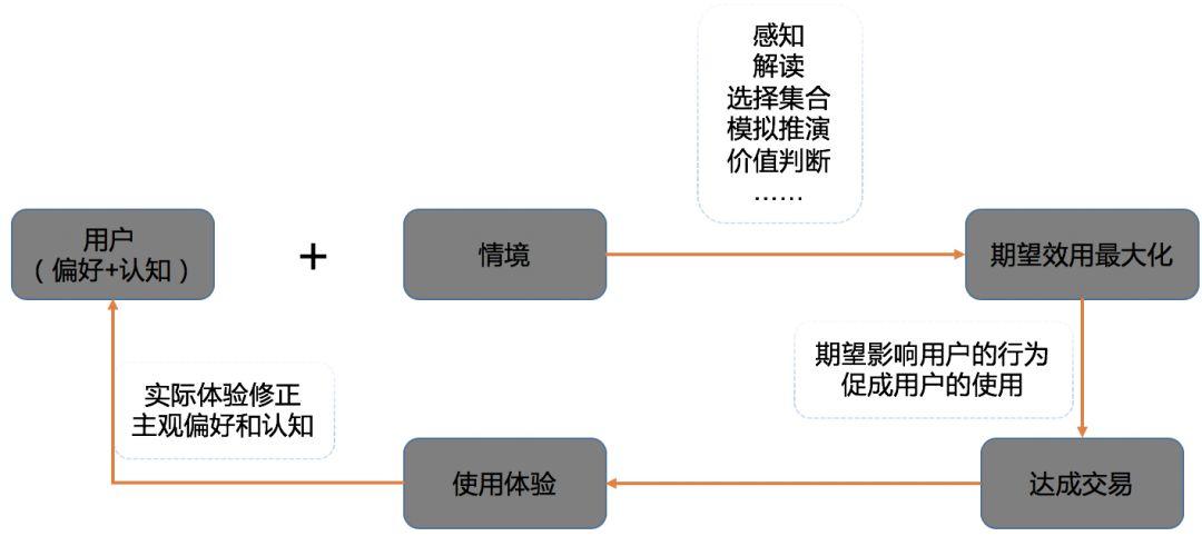 电商零售和生活服务还可以这么玩？