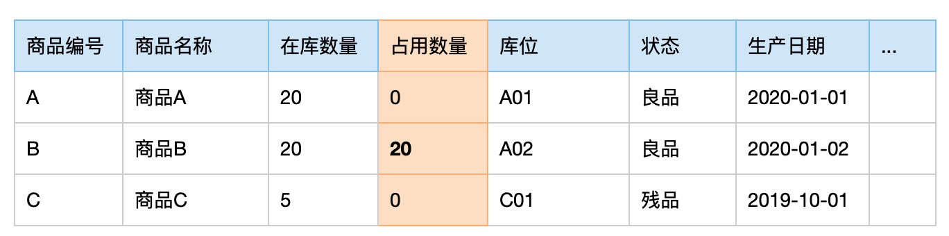 仓储管理（二）：订单库存占用