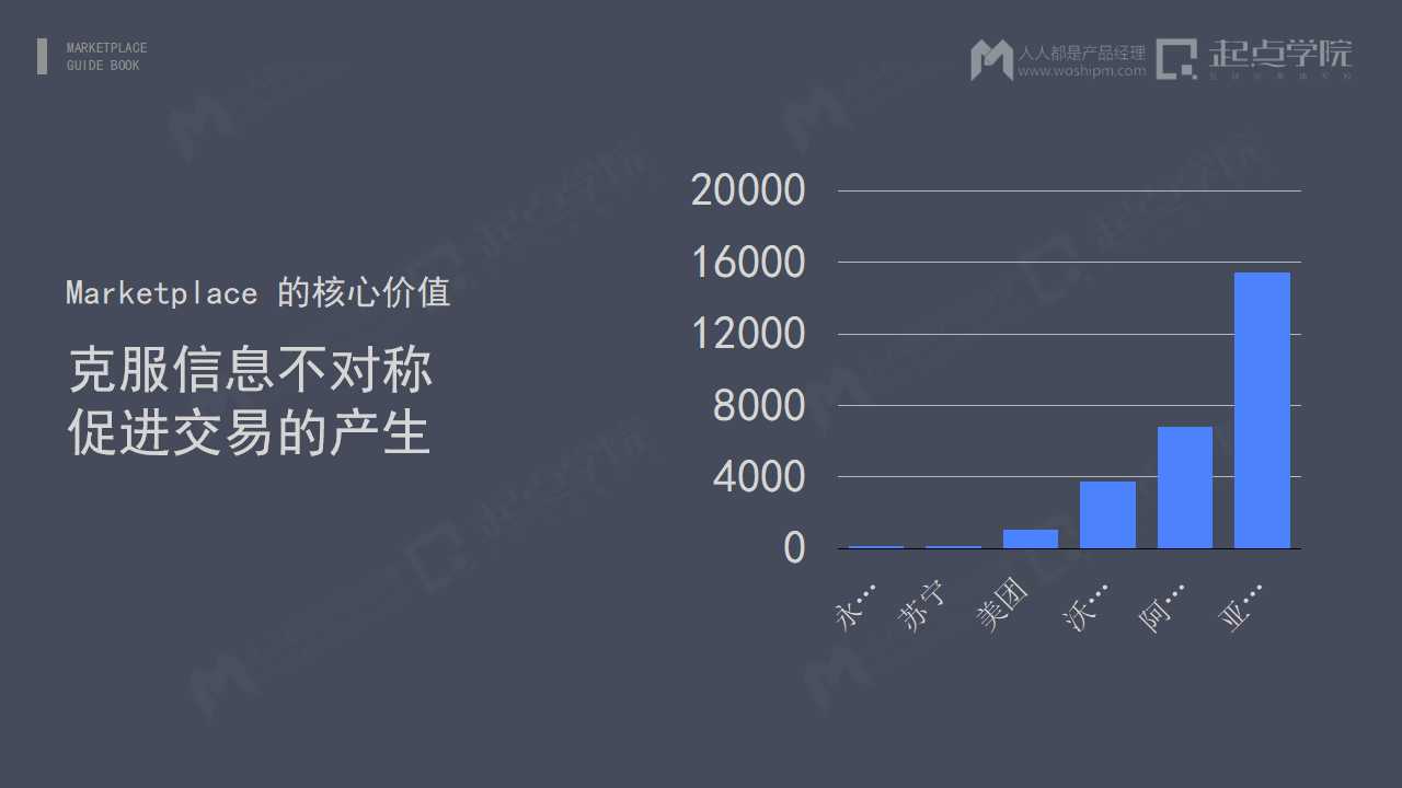 交易平台，究竟应该如何设计？