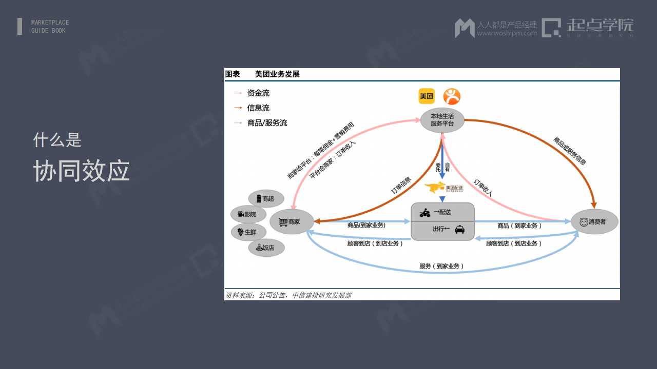 交易平台，究竟应该如何设计？