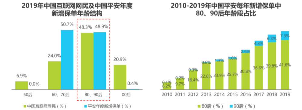 浅析互联网保险从业务层到产品上线全流程