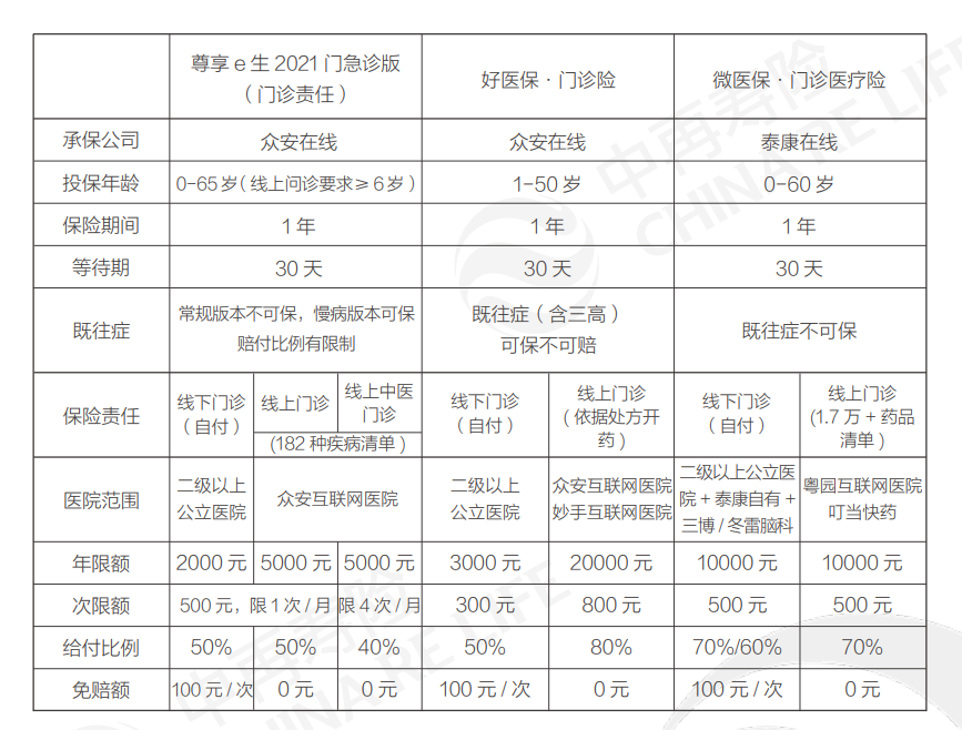 浅析互联网保险从业务层到产品上线全流程