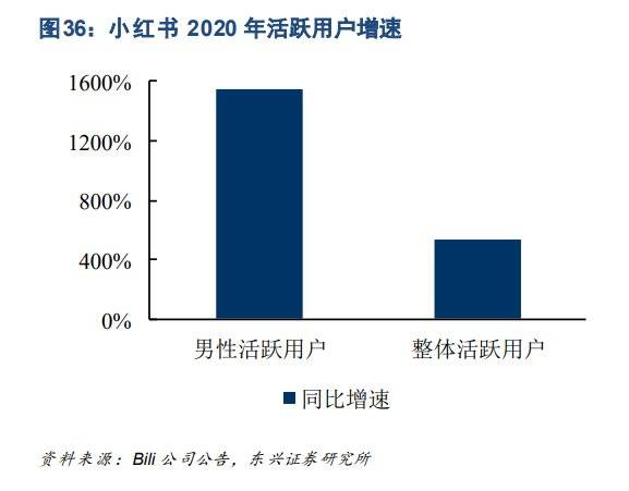 多歧路的小红书，是时候走上正途