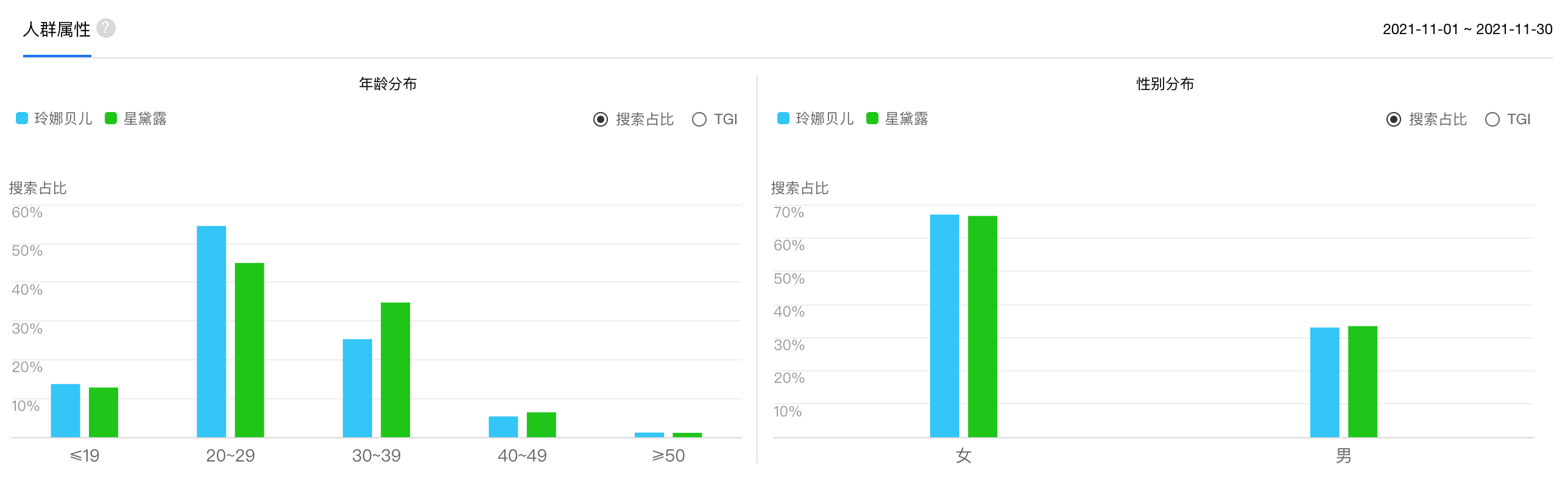 玲娜贝儿（LinaBell）背后的爆火逻辑