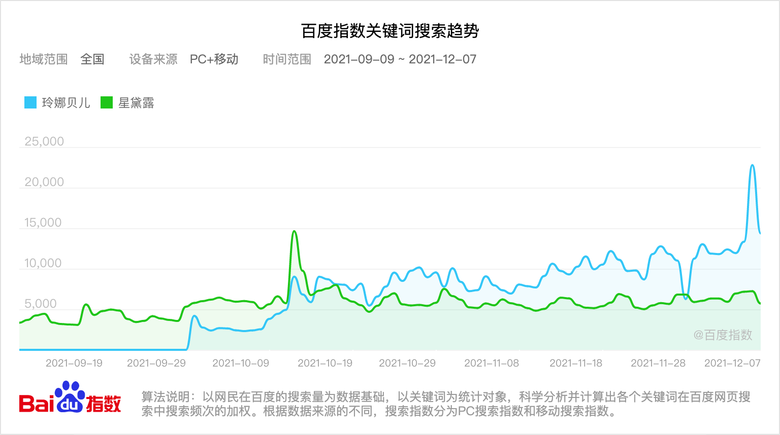 玲娜贝儿（LinaBell）背后的爆火逻辑