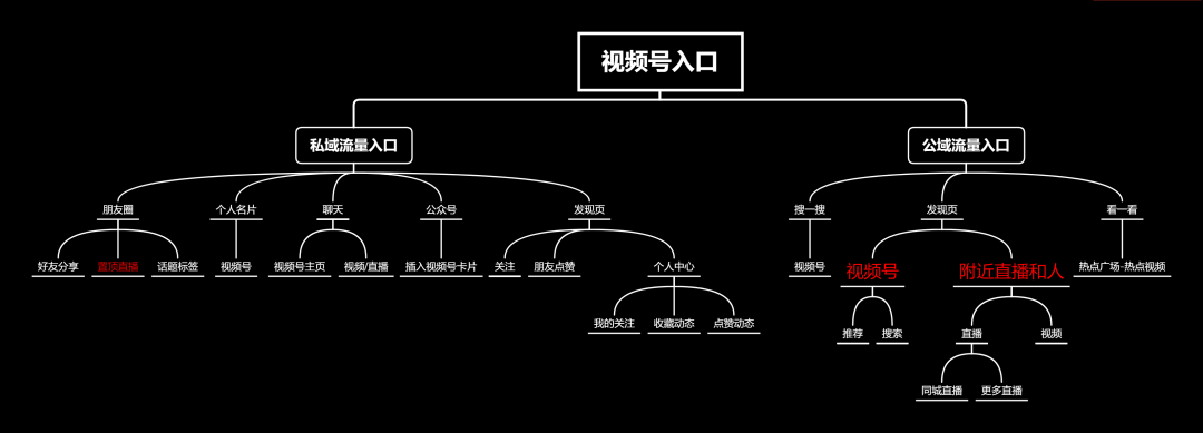 微信豆、直播打赏、抽奖、连麦、等重磅功能更新，微信沦为娱乐工具