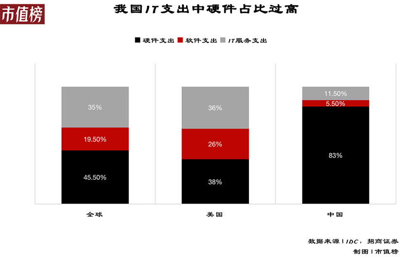 中国云计算战争：误判、追赶与缠斗