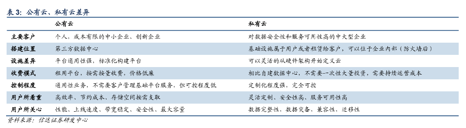 中国云计算战争：误判、追赶与缠斗