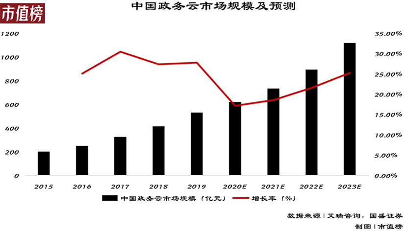 中国云计算战争：误判、追赶与缠斗