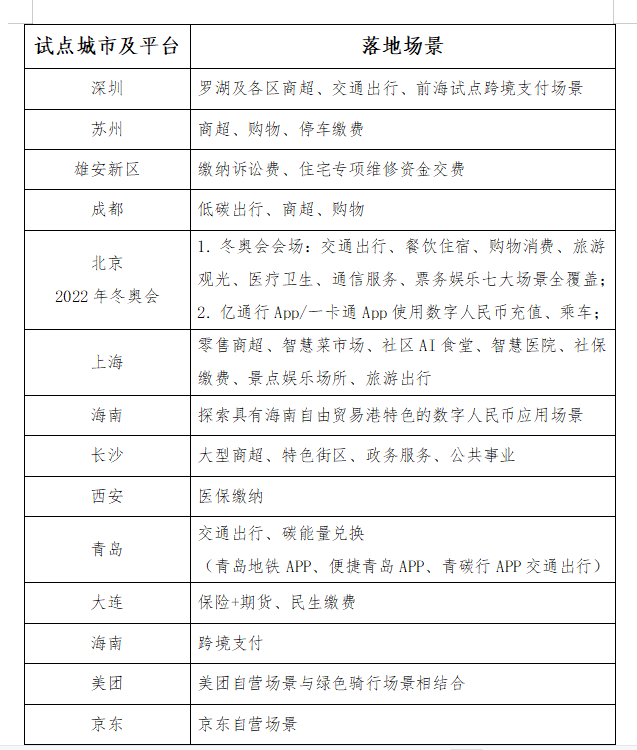 这些数据蕴藏着数字人民币的惊天秘密