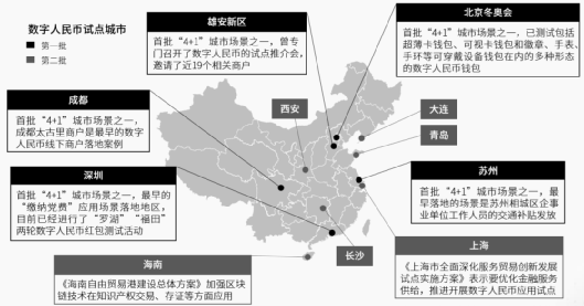 这些数据蕴藏着数字人民币的惊天秘密