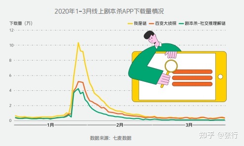 当下剧本杀热潮，剧本杀行业发展前景如何