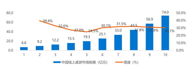 当下剧本杀热潮，剧本杀行业发展前景如何